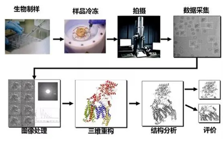 计算和存储解决方案