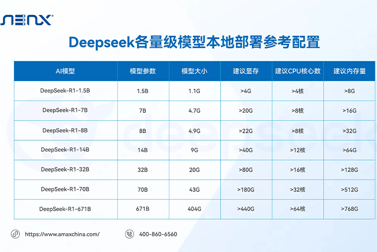 Deepseek不再