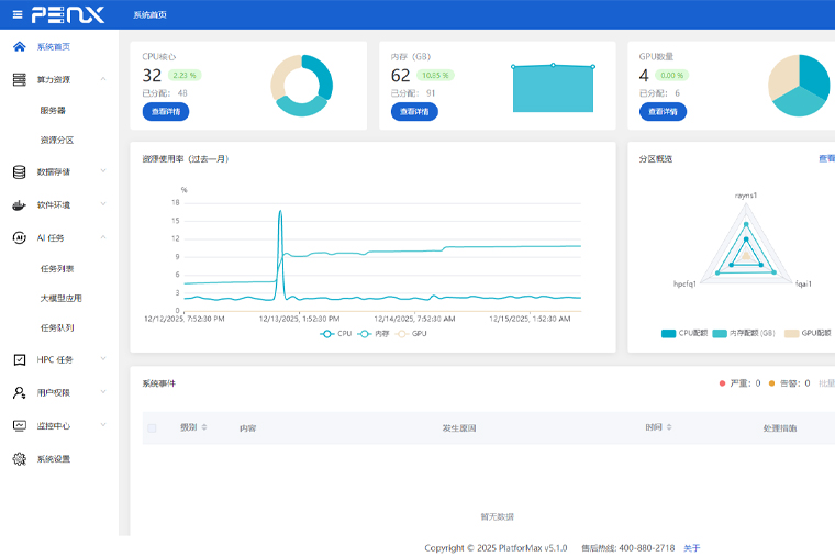 精准分层,价值翻倍!PlatforMax 双轨上新,适配全场景算力需求