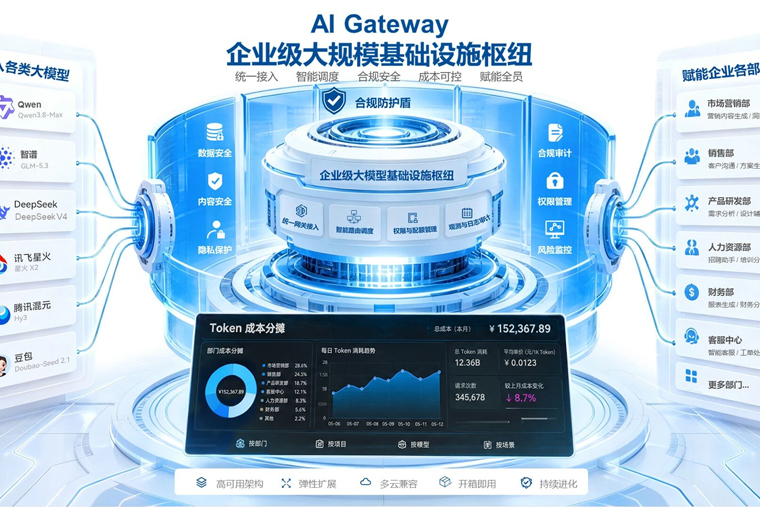 生态再进阶,AMAX AI Gateway通过昇腾应用开发技术认证
