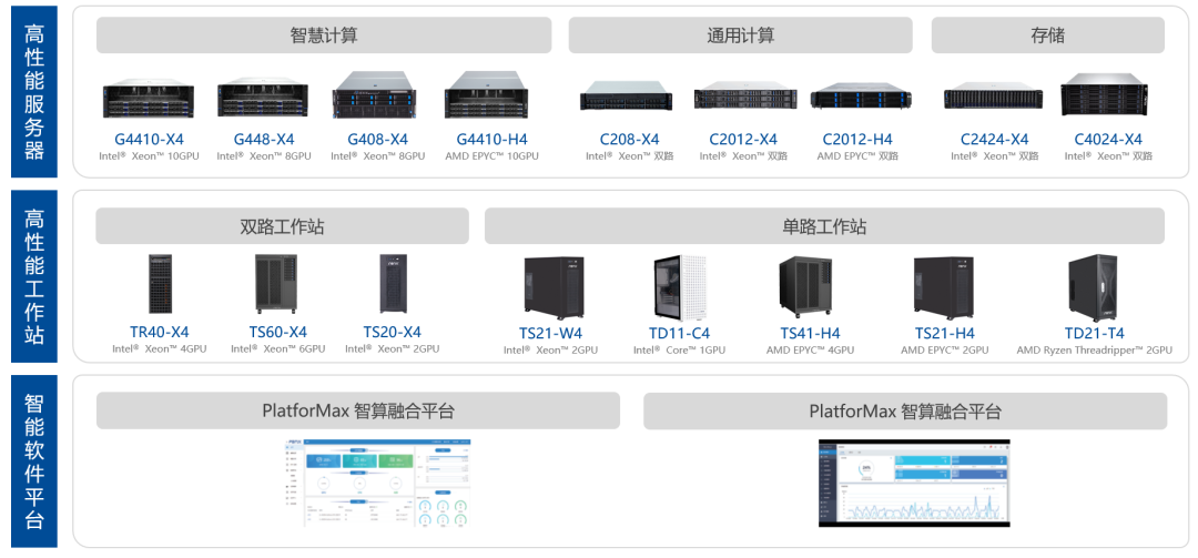 研发、制造、服务协同，AMAX全球化战略新篇章！(图9)