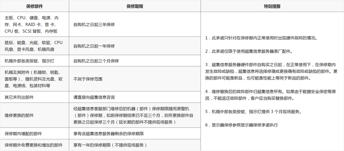 保障政策(图1)