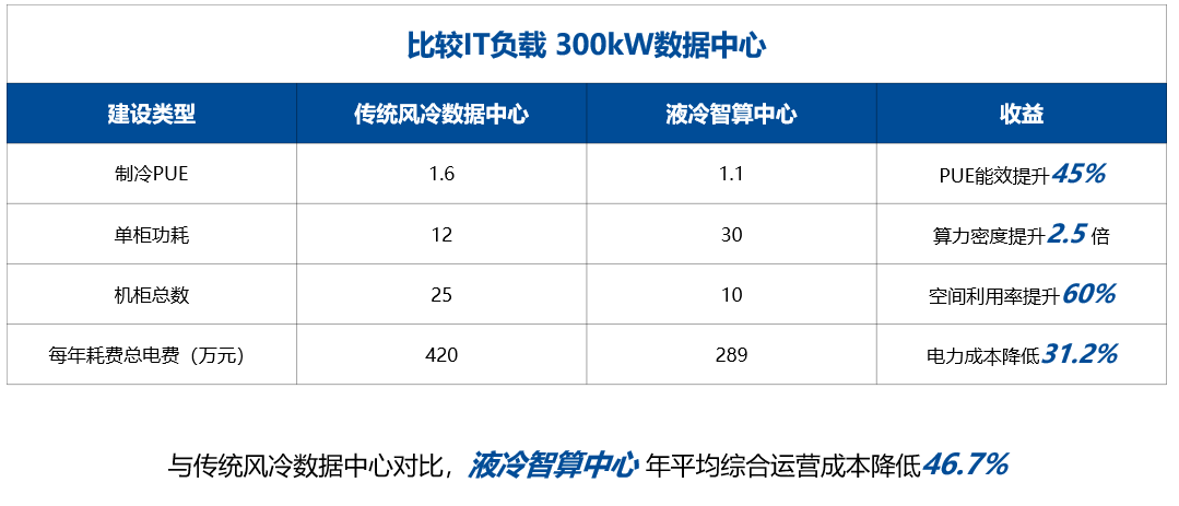 直面散热刚需，超集信息全面技术分享点亮液冷峰会(图5)