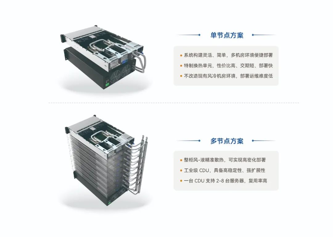 超集信息受邀出席ICIS 2024，风-液智算方案助力科研算力革新！(图6)