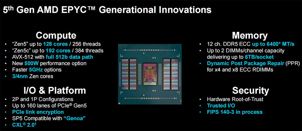 AMD第五代EPYC CPU正式发布，超集信息全新平台同步上线！(图2)