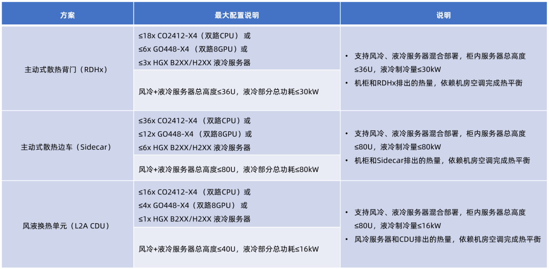 3天完成液冷升级，机房零基建调整，超集信息轻量化液冷方案全新发布！(图3)