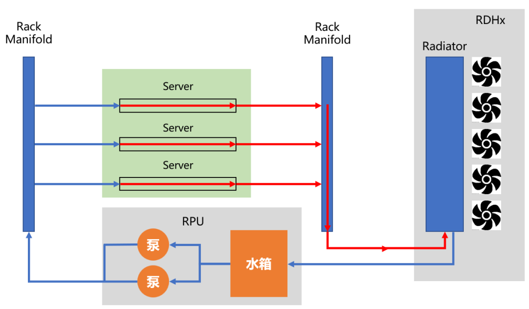 3天完成液冷升级，机房零基建调整，超集信息轻量化液冷方案全新发布！(图4)